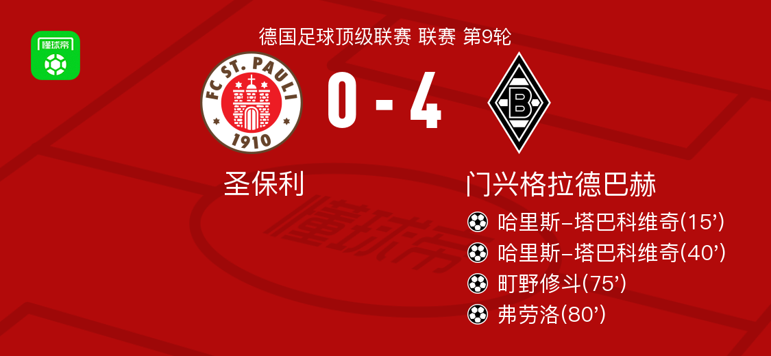 门兴格拉德巴赫集结日临场应变，志在欧超杯名次提升，悬念犹存，年轻球员得到机会的简单介绍